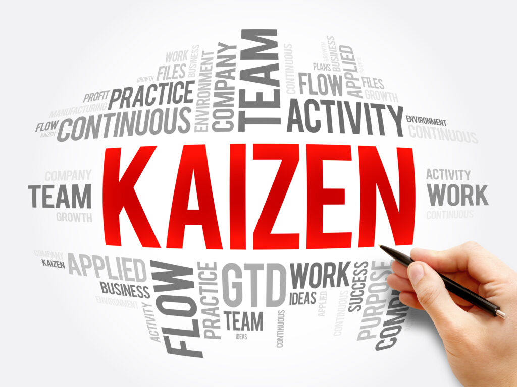 Filozofia Kaizen